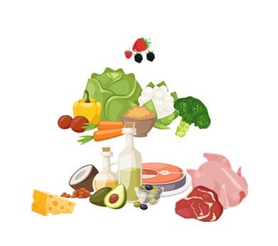 Keto diet food pyramid